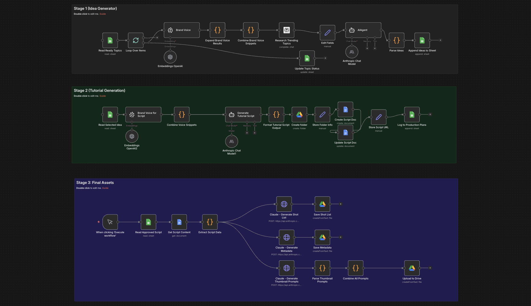 Content Operations Automation